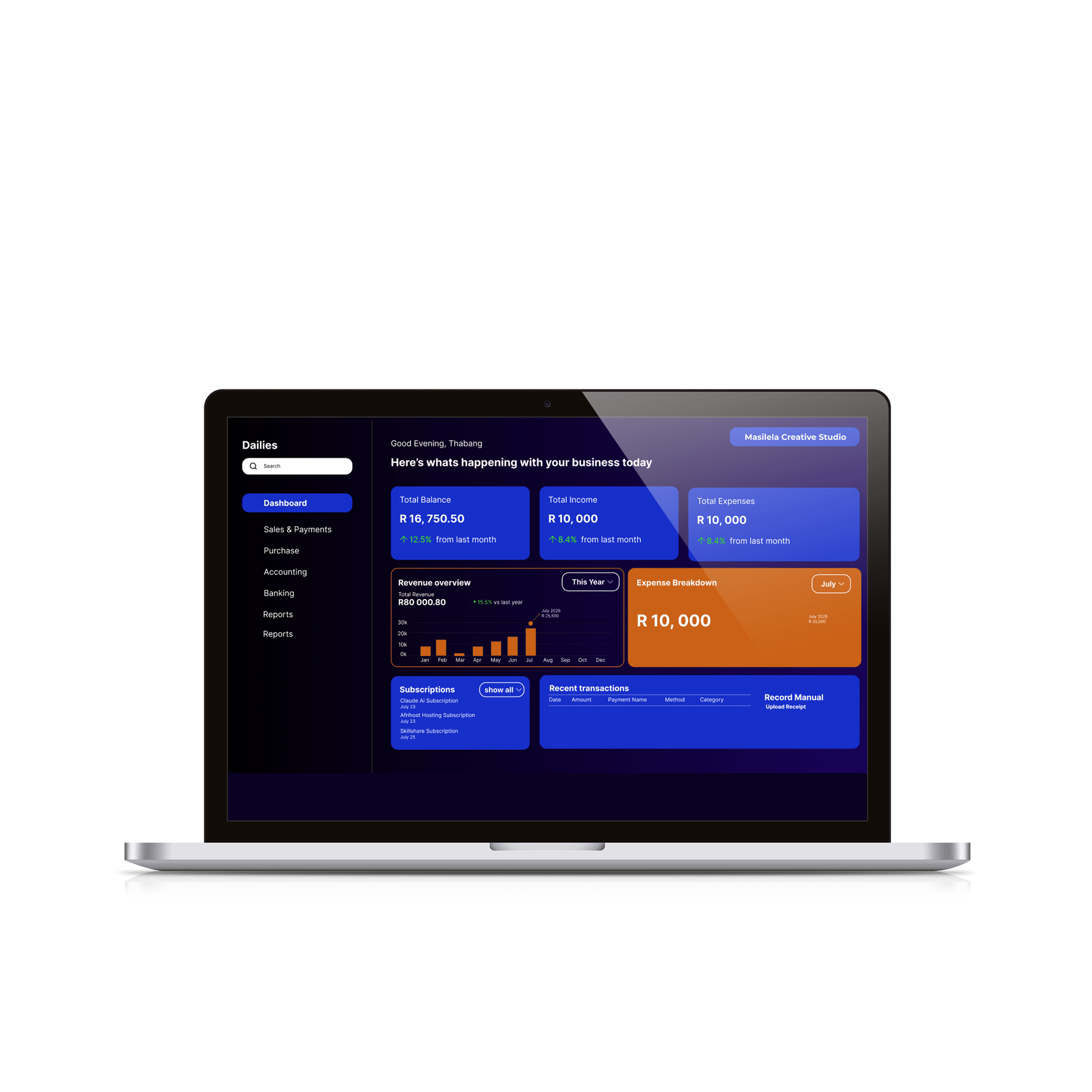 Dailies dashboard